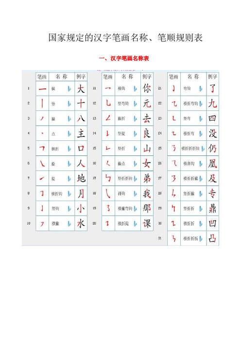 国家规定的汉字笔画名称、笔顺规则表