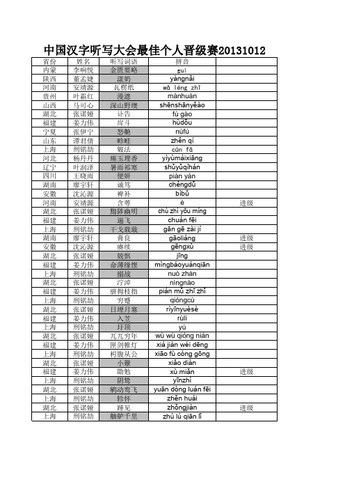中国汉字听写大会最佳个人晋级赛第二场