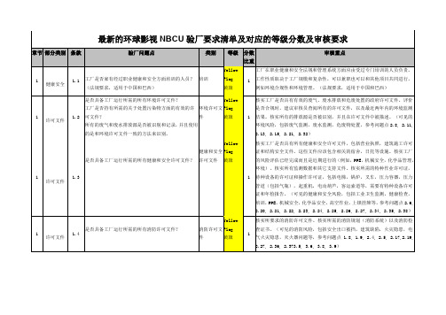 最新的环球影视NBCU验厂要求清单及对应的等级分数及审核要求