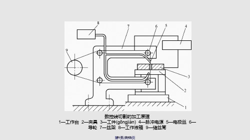数控线切割加工原理特点及应用实用教案