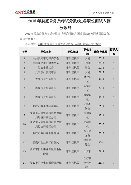 2015年娄底公务员考试分数线_各职位面试入围分数线