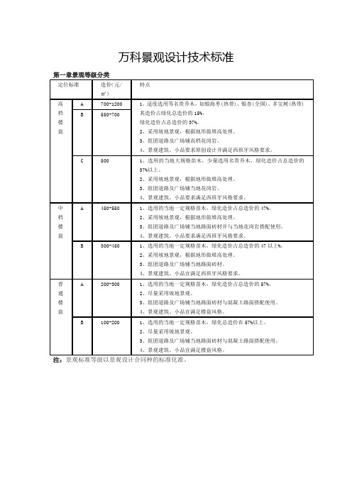 (完整word版)万科景观标准