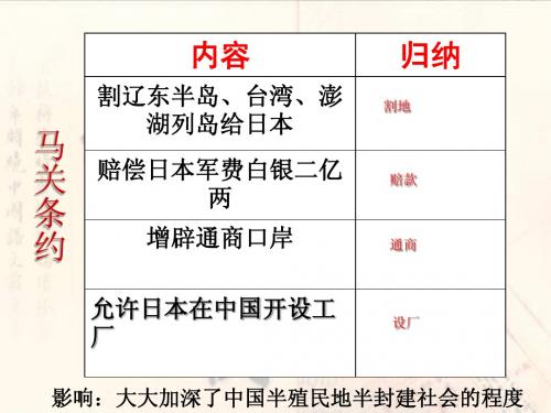 八国联军侵华战争