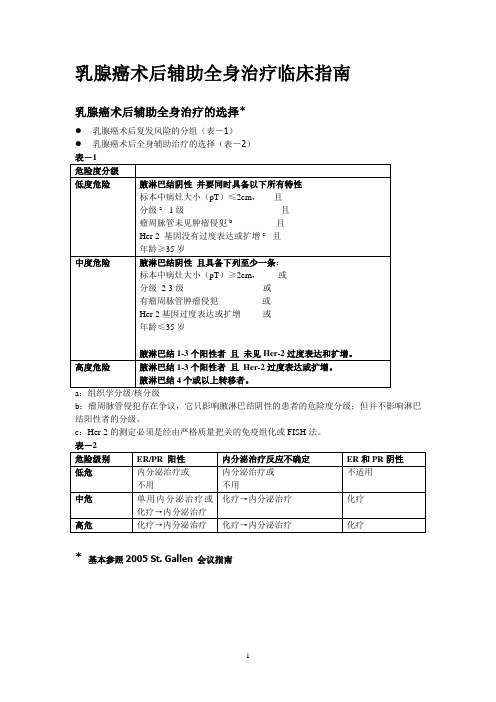 乳腺癌术后辅助全身治疗临床指南