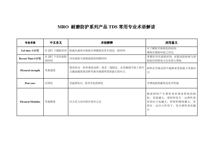 耐磨防护系列产品TDS常用专业术语解读