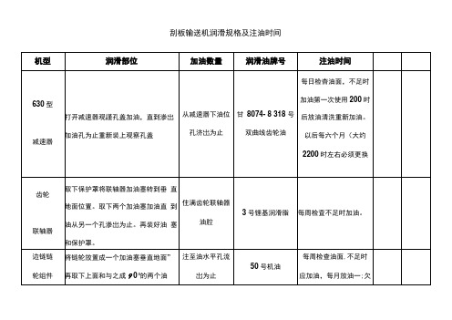 煤矿各类机械润滑规格及注油时间