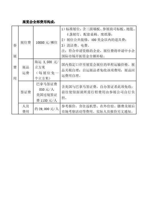 展览会全部费用构成