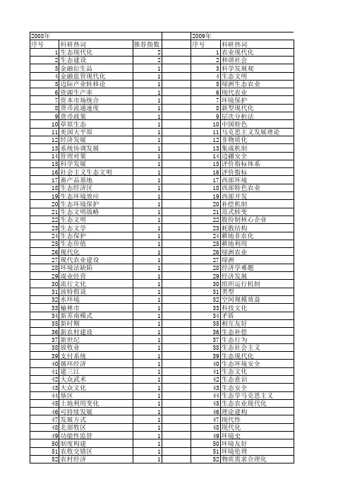 【国家社会科学基金】_生态现代化_基金支持热词逐年推荐_【万方软件创新助手】_20140807
