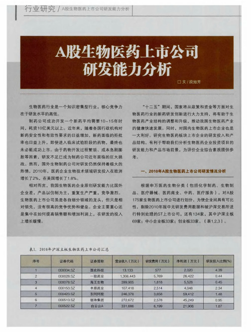 A股生物医药上市公司研发能力分析