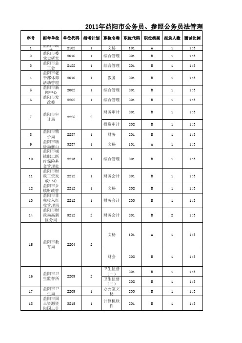 湖南公务员2011 (1)