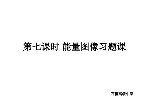 第七课时 能量图像