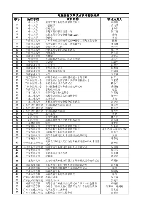专业综合改革试点