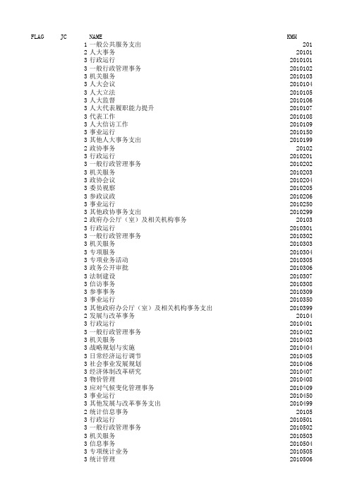 2017年支出科目 (20160921)