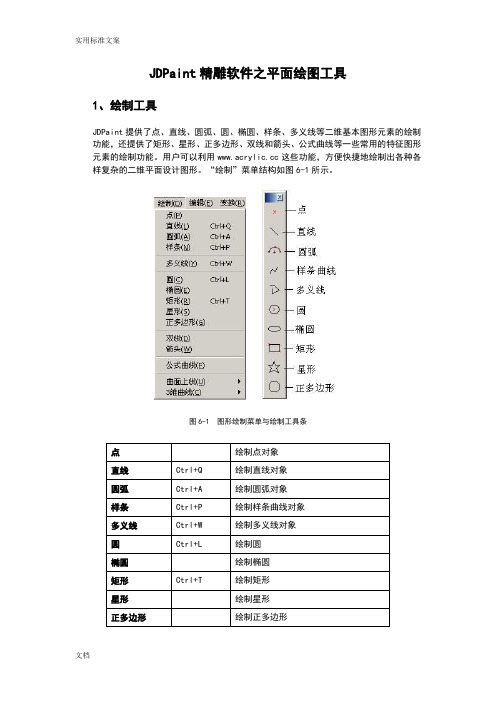 JDPaint精雕软件之平面绘图工具