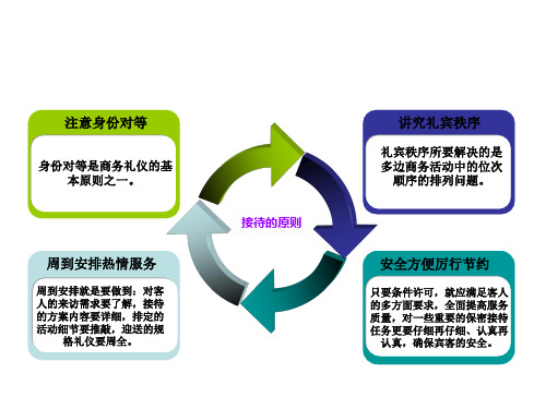 接待礼仪培训课件PPT46页