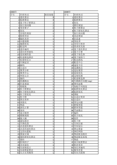 【计算机工程与设计】_最优解_期刊发文热词逐年推荐_20140726