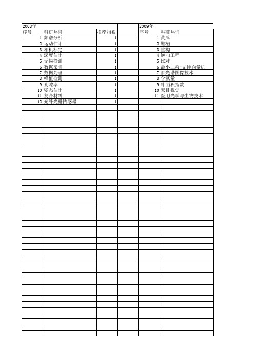 【浙江省自然科学基金】_标定_期刊发文热词逐年推荐_20140811