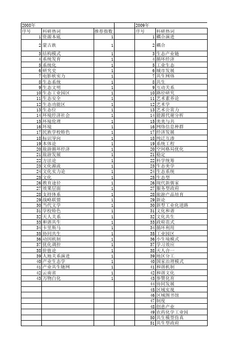 【国家社会科学基金】_共生系统_基金支持热词逐年推荐_【万方软件创新助手】_20140805