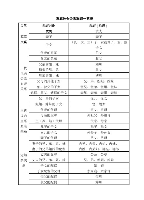 家庭关系称谓