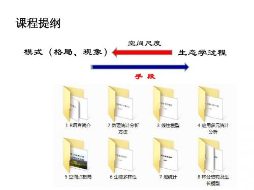 1-1 R软件简介