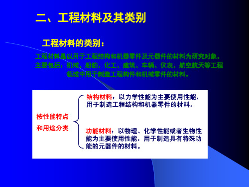 机械工程材料课件ppt幻灯片