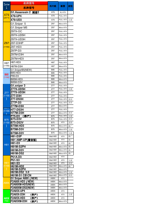 深圳技嘉主机板大全2013.11