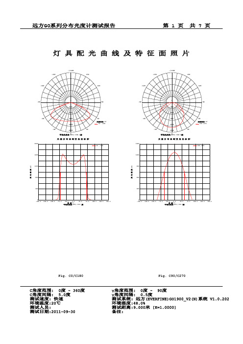 灯具配光曲线及特征面照片