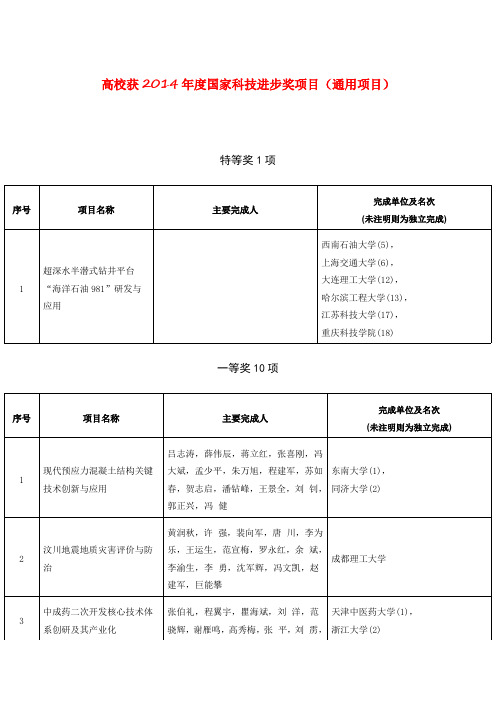 高校获2014年度国家科技进步奖项目(通用项目)