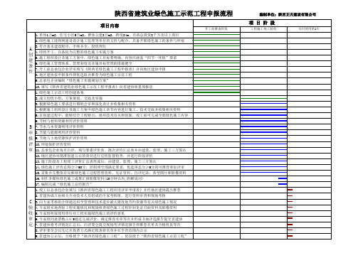 1.陕西省建筑业绿色施工示范工程申报流程