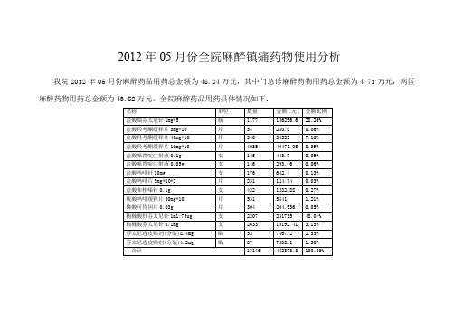 2012年05月份全院麻醉镇痛药物使用分析我院2012年05月份麻醉药