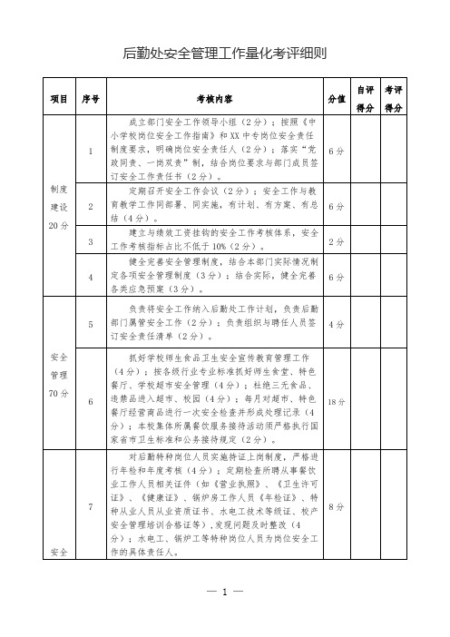 后勤处安全管理工作量化考评细则