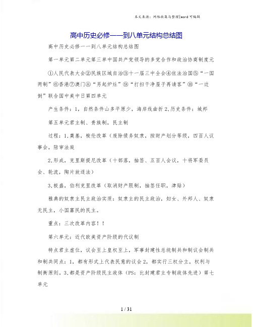 高中历史必修一一到八单元结构总结图