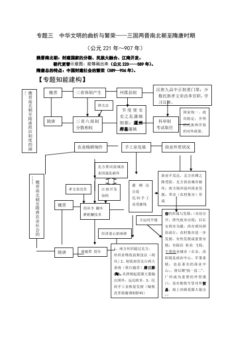 专题三  中华文明的曲折与繁荣