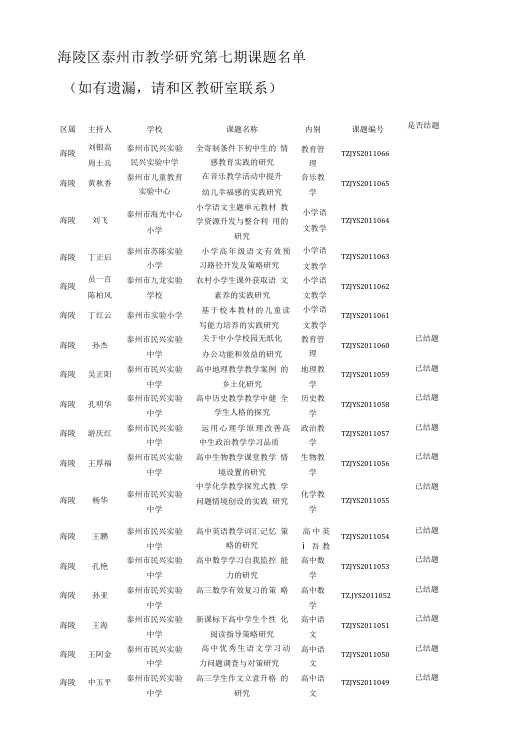 海陵区泰州市教学研究第七期课题名单.doc