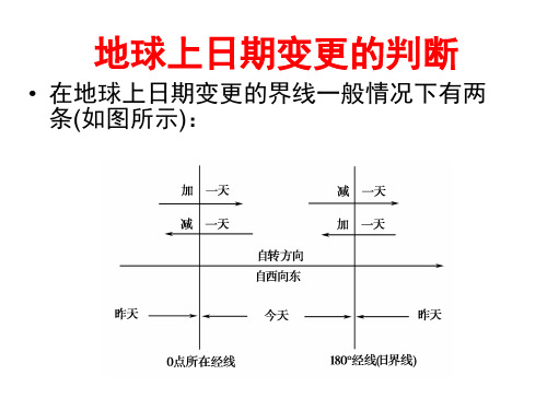 地球上日期变更线的判读