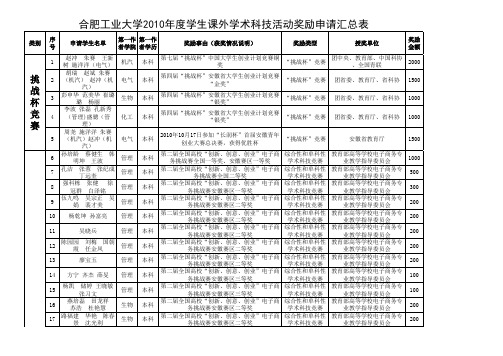 2010年度大学生学术科技奖励申请公示1