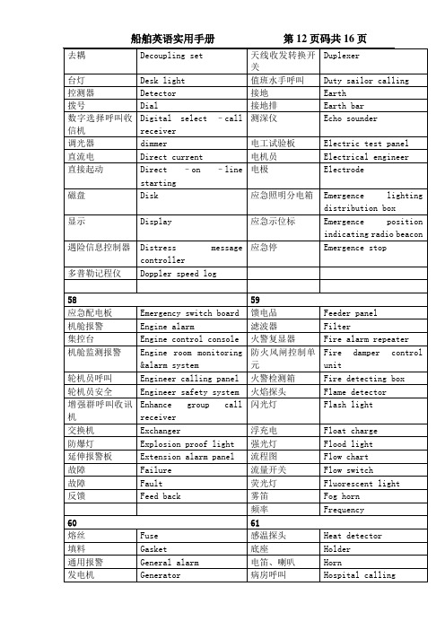 船舶英语实用实用手册2汇总