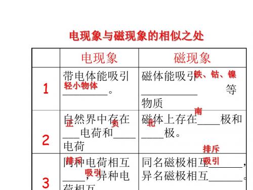 沪粤版九年级物理下册(课件)16.2  奥斯特的发现
