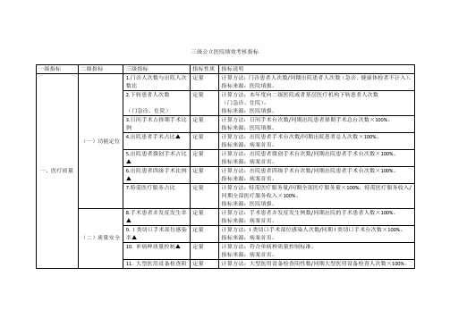 三级公立医院绩效考核指标