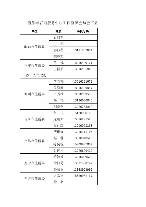 市县签到表