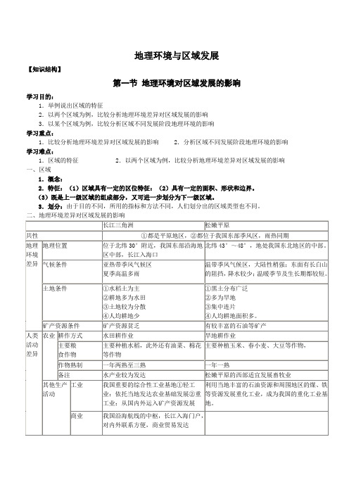 2020人教版高考地理复习专题之地理环境和区域发展