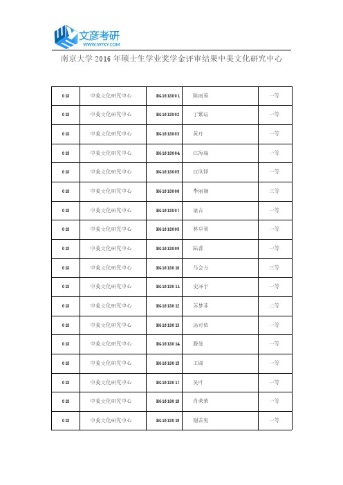 南京大学2016年硕士生学业奖学金评审结果中美文化研究中心