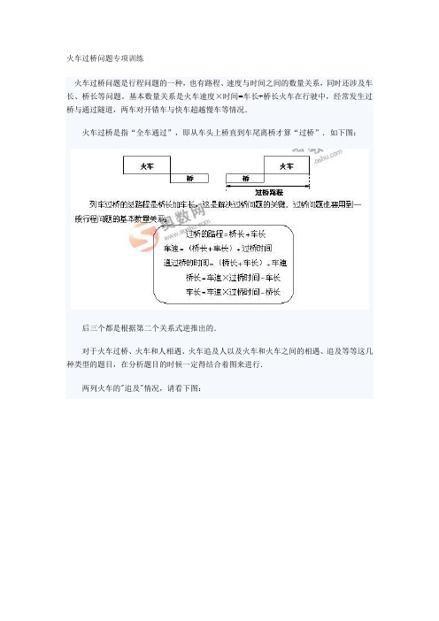 2020小升初数学专题六火车过桥问题