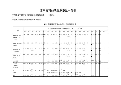 (完整版)常用材料的线膨胀系数一览表