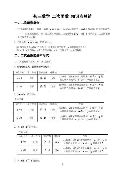 初三数学二次函数知识点总结及经典习题含答案