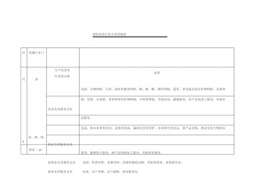 国民经济行业分类明细表
