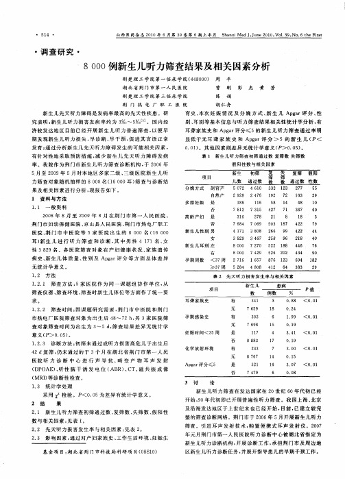 8000例新生儿听力筛查结果及相关因素分析