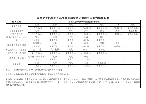 安全评价机构业务范围与专职安全评价师专业能力配备标准