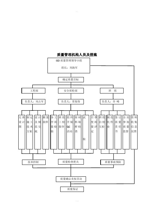 桥梁护栏开工报告