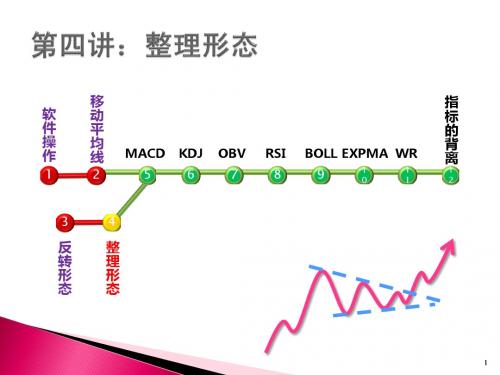 9.3第四讲：整理形态